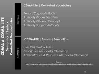 Introduction | Categories for Description of Works of Art | CDWA-LITE | PPT