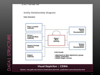 Introduction | Categories for Description of Works of Art | CDWA-LITE | PPT