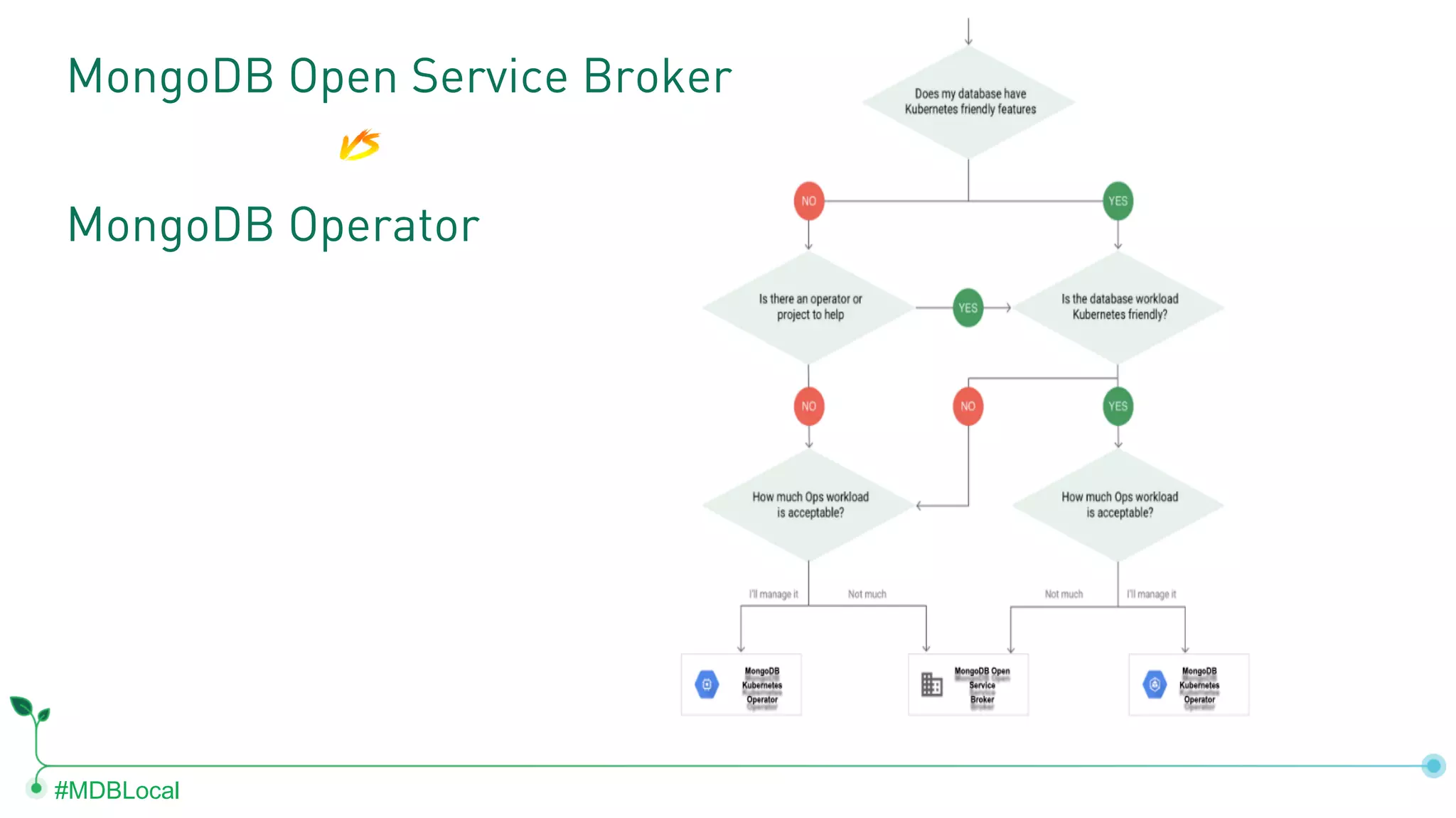 #MDBLocal MongoDB Open Service Broker MongoDB Operator 