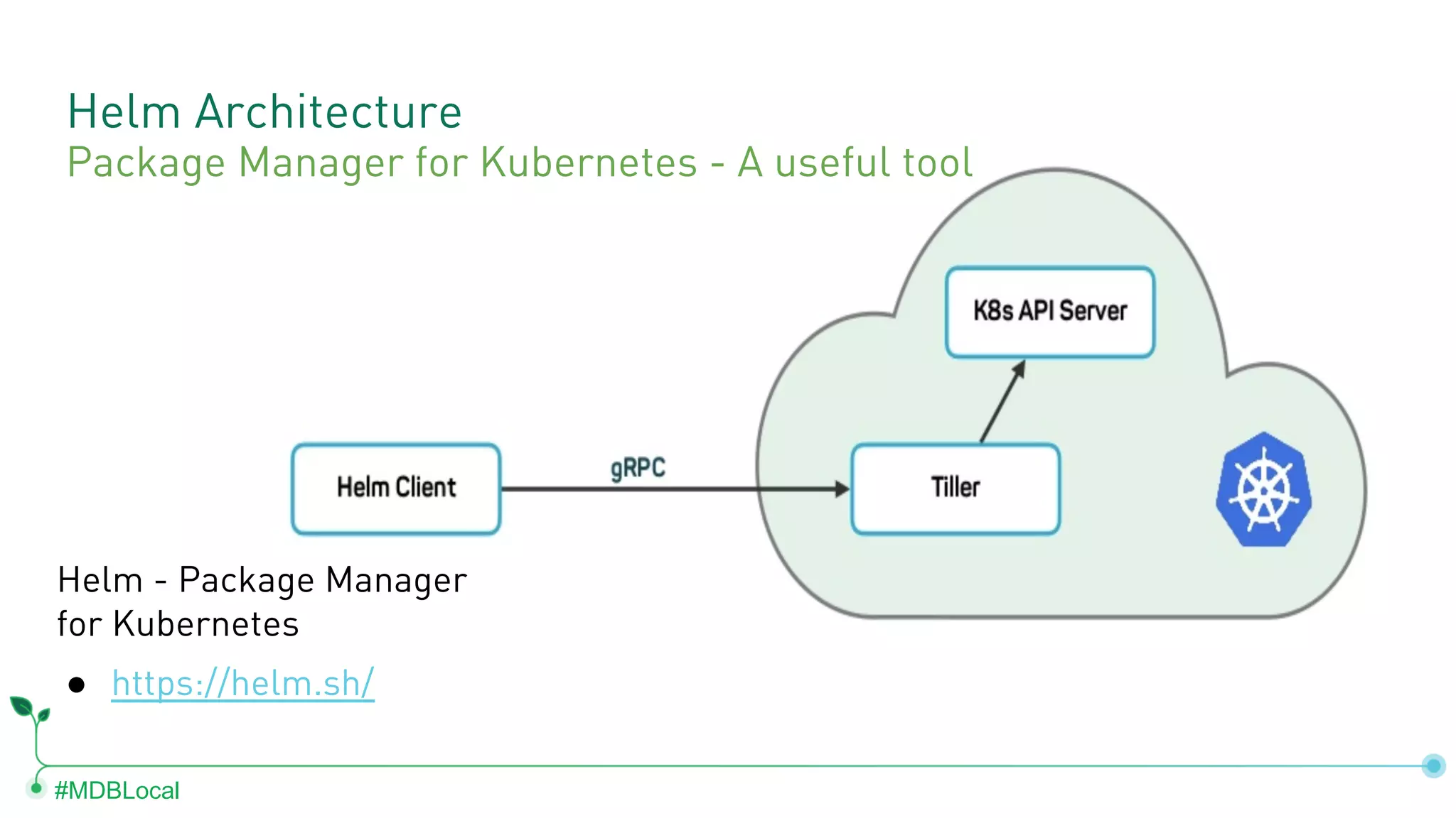 #MDBLocal Helm Architecture Helm - Package Manager for Kubernetes ● https://helm.sh/ Package Manager for Kubernetes - A useful tool 