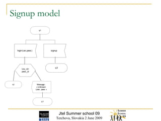 Signup model Jtel Summer school 09 Terchova, Slovakia 2 June 2009 