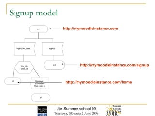 Signup model Jtel Summer school 09 Terchova, Slovakia 2 June 2009 http://mymoodleinstance.com http://mymoodleinstance.com/signup http://mymoodleinstance.com/home 