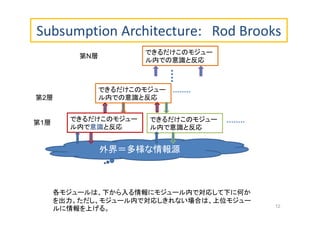 Subsumption Architecture: Rod Brooks
外界＝多様な情報源
できるだけこのモジュー
ル内で意識と反応
できるだけこのモジュー
ル内で意識と反応
第1層
できるだけこのモジュー
ル内での意識と反応
できるだけこのモジュー
ル内での意識と反応
第N層
第2層
各モジュールは、下から入る情報にモジュール内で対応して下に何か
を出力。ただし、モジュール内で対応しきれない場合は、上位モジュー
ルに情報を上げる。 12
 