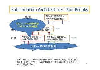 Subsumption Architecture: Rod Brooks
外界＝多様な情報源
できるだけこのモジュー
ル内で意識と反応
できるだけこのモジュー
ル内で意識と反応
第1層
できるだけこのモジュー
ル内での意識と反応
できるだけこのモジュー
ル内での意識と反応
第N層
第2層
各モジュールは、下から入る情報にモジュール内で対応して下に何か
を出力。ただし、モジュール内で対応しきれない場合は、上位モジュー
ルに情報を上げる。 13
モジュールの内部状態
＝モジュールの意識
 