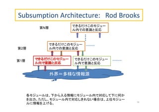 Subsumption Architecture: Rod Brooks
外界＝多様な情報源
できるだけこのモジュー
ル内で意識と反応
第1層
できるだけこのモジュー
ル内での意識と反応
できるだけこのモジュー
ル内での意識と反応
第N層
第2層
各モジュールは、下から入る情報にモジュール内で対応して下に何か
を出力。ただし、モジュール内で対応しきれない場合は、上位モジュー
ルに情報を上げる。 14
 