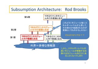 Subsumption Architecture: Rod Brooks
外界＝多様な情報源
できるだけこのモジュー
ル内で意識と反応
第1層
できるだけこのモジュー
ル内での意識と反応
第N層
第2層
このようにモジュール毎にエ
ネルギーレベルが上昇して、
その部分が強調されるのが
意識というものかもしれない
それがクオリアか？？
しかし、エネルギーレベルの
高いモジュールが移動する仕
掛けはモジュール内だけにあ
ることになってしまう
16
 