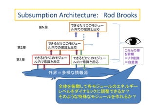 Subsumption Architecture: Rod Brooks
外界＝多様な情報源
できるだけこのモジュー
ル内で意識と反応
できるだけこのモジュー
ル内で意識と反応
第1層
できるだけこのモジュー
ル内での意識と反応
できるだけこのモジュー
ル内での意識と反応
第N層
第2層
これらの層
を俯瞰
＝メタ意識
＝自意識
全体を俯瞰して各モジュールのエネルギー
レベルをダイナミックに調整できるか？
そのような特殊なモジュールを作れるか？
17
 