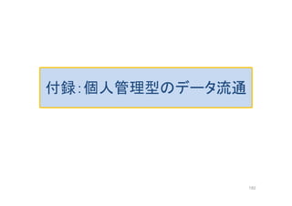 付録：個人管理型のデータ流通
182
 