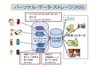 パーソナル・デー
タ・ストレージ
パーソナル・データ・ストレージ（PDS)
• パーソナル・データ・ストア／ボールト
• あるいは
• パーソナル・データ・クラウド
個人
データ
個人
データ
個人
データ
個人
データ
ITを使ったサービ
ス仲介IT業者
（AIを活用）
• 自動アップロード
• 個人キーで暗号化
• 個人ID認証
• API-of-Me
• 利用ログ
• 流通経路トレース
• 統一データ形式
• ポータビリティ 189
 