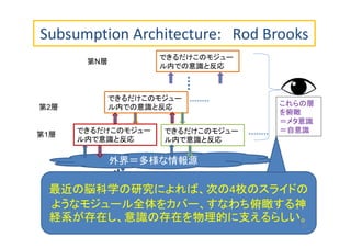 Subsumption Architecture: Rod Brooks
外界＝多様な情報源
できるだけこのモジュー
ル内で意識と反応
できるだけこのモジュー
ル内で意識と反応
第1層
できるだけこのモジュー
ル内での意識と反応
できるだけこのモジュー
ル内での意識と反応
第N層
第2層 これらの層
を俯瞰
＝メタ意識
＝自意識
最近の脳科学の研究によれば、次の4枚のスライドの
ようなモジュール全体をカバー、すなわち俯瞰する神
経系が存在し、意識の存在を物理的に支えるらしい。
21
 