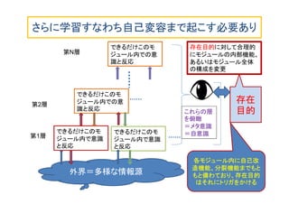 さらに学習すなわち自己変容まで起こす必要あり
外界＝多様な情報源
できるだけこのモ
ジュール内で意識
と反応
できるだけこのモ
ジュール内で意識
と反応
第1層
できるだけこのモ
ジュール内での意
識と反応
できるだけこのモ
ジュール内での意
識と反応
第N層
第2層
これらの層
を俯瞰
＝メタ意識
＝自意識
存在目的に対して合理的
にモジュールの内部機能、
あるいはモジュール全体
の構成を変更
存在
目的
各モジュール内に自己改
造機能、分裂機能までもと
もと備わており、存在目的
はそれにトリガをかける31
 