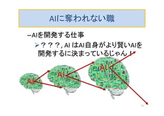 AIに奪われない職
–AIを開発する仕事
？？？, AI はAI自身がより賢いAIを
開発するに決まっているじゃん！
AI
AI
AI
72
 