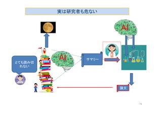 とても読み切
れない
サマリーAI
AI
論文
実は研究者も危ない
74
 