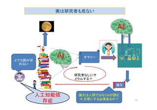 とても読み切
れない
サマリーAI
AI
論文
実は研究者も危ない
人工知能依
存症 75
論文は人間ではなくAIが読む
 文章にする必要あるか？
研究者なしにサ
イクルする？
 