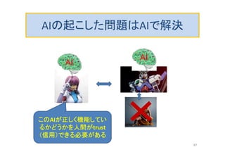 AIの起こした問題はAIで解決
AI
AI
このAIが正しく機能してい
るかどうかを人間がtrust
（信用）できる必要がある
87
 