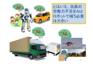 AI
AI
AI とはいえ、当面の
労働力不足をAIと
ロボットで補う必要
は大きい
AI
95
 