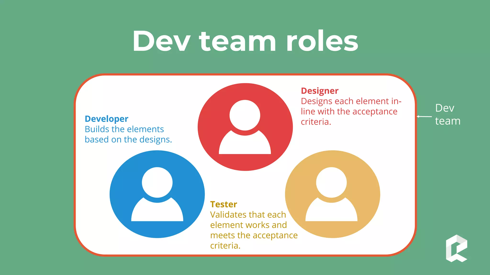 Dev team roles
Dev
team
Designer
Designs each element in-
line with the acceptance
criteria.Developer
Builds the elements
based on the designs.
Tester
Validates that each
element works and
meets the acceptance
criteria.
 