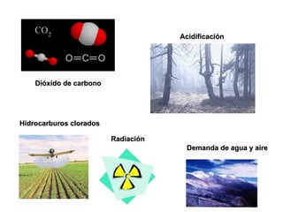 Dióxido de carbono Acidificación Hidrocarburos clorados Radiación Demanda de agua y aire 