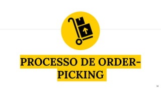 PROCESSO DE ORDER-
PICKING
14
 