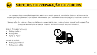 MÉTODOS DE PREPARAÇÃO DE PEDIDOS
17
No processo de preparação dos pedidos, existe uma ampla gama de tecnologias de suporte (sistemas de
informação/equipamentos) que podem ser utilizados para obter elevados níveis de produtividade e precisão.
Na operação dos mesmos, é apresentada uma categorização para esses métodos, na qual podemos verificar
que pode ser realizada através de sistemas automatizados ou recursos humanos.
Uso de Recursos Humanos:
• Picking-to-Parts
• Put System
• Parts-to-Picker
Uso de Máquinas:
• Picking automático
• Picking com robôs
 