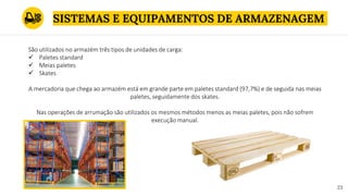 SISTEMAS E EQUIPAMENTOS DE ARMAZENAGEM
23
São utilizados no armazém três tipos de unidades de carga:
 Paletes standard
 Meias paletes
 Skates
A mercadoria que chega ao armazém está em grande parte em paletes standard (97,7%) e de seguida nas meias
paletes, seguidamente dos skates.
Nas operações de arrumação são utilizados os mesmos métodos menos as meias paletes, pois não sofrem
execução manual.
 