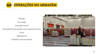 OPERAÇÕES NO ARMAZÉM
24
Receção
Arrumação
Execução manual
Execução de meias paletes e de contentores cheios
Envio
Abaixamento
Conferência de mercadoria
 