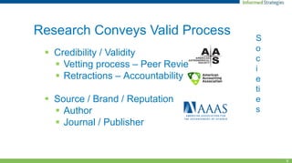 8
Research Conveys Valid Process
 Credibility / Validity
 Vetting process – Peer Review
 Retractions – Accountability
 Source / Brand / Reputation
 Author
 Journal / Publisher
S
o
c
i
e
ti
e
s
 