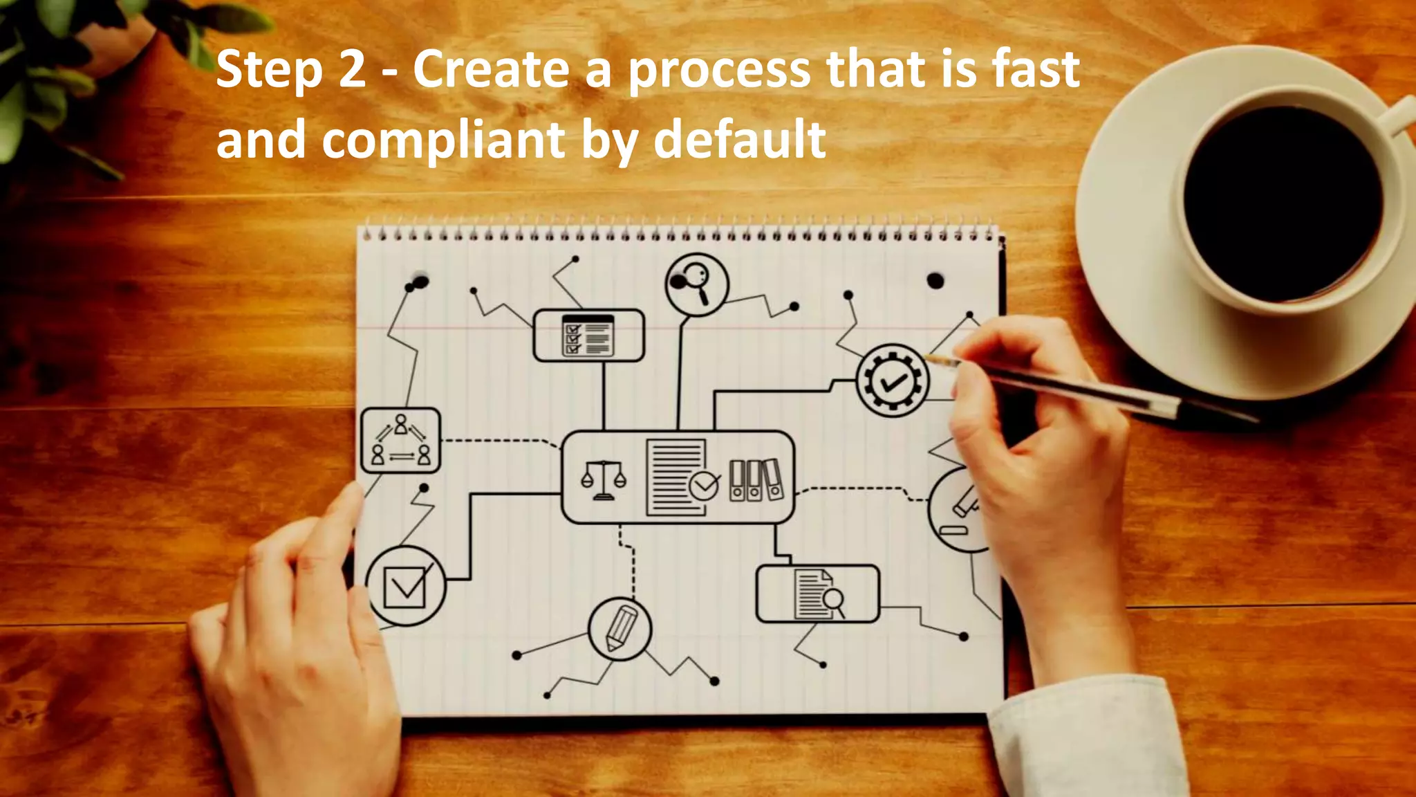 12
Step 2 - Create a process that is fast
and compliant by default