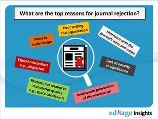 What are the top reasons for journal rejection?
 