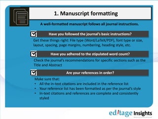 1. Manuscript formatting
A well-formatted manuscript follows all journal instructions.
Have you adhered to the stipulated word count?
Are your references in order?
Have you followed the journal’s basic instructions?
Get these things right: File type (Word/LaTeX/PDF), font type or size,
layout, spacing, page margins, numbering, heading style, etc.
Check the journal’s recommendations for specific sections such as the
Title and Abstract
Make sure that:
• All the in-text citations are included in the reference list
• Your reference list has been formatted as per the journal’s style
• In-text citations and references are complete and consistently
styled
 