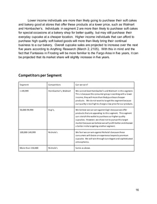 16
Lower income individuals are more than likely going to purchase their soft cakes
and bakery good at stores that offer these products at a lower price, such as Walmart
and Hornbacher’s. Individuals in segment 2 are more than likely to purchase soft cakes
for special occasions at a bakery shop for better quality, but may still purchase their
everyday cupcake at a cheaper location. Higher income individuals that can afford to
purchase high quality soft baked goods will more than likely bring their continual
business to a our bakery. Overall cupcake sales are projected to increase over the next
five years according to Anything Research (March 2, 2105). With this in mind and the
fact that Fantasies in Frosting will be more familiar to the Fargo Area in five years, it can
be projected that its market share will slightly increase in five years.
Competitors per Segment
Segment Competitors Can we win?
<=49,999 Hornbacher’s, Walmart We cannot beat Hornbacher’s andWalmart in this segment.
This is because this consumer group is working witha lower
income, theywill more thanlikelypurchase cheaper
products. We donot want to target this segment because
our qualityis toohighto charge a low price for our products.
50,000-99,999 Gigi’s, We believe we can winagainst Gigi’s because we offer
products that are appealing to this segment. Thissegment
can stretchthe wallet to purchase our higher quality
cupcakes. However, we chose not to pursue this target
market because we believe we will profit better anddiscover
a better niche targeting another segment.
100,000-149,999 Nichole’s We feel we canwinagainst Nichole’s because these
consumers will desire anexperience beyonda premium
cupcake. We will winthroughour elegant and sophisticated
atmospherics.
More than 150,000 Nichole’s Same as above.
 