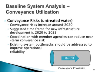  Conveyance Risks (untreated water)
◦ Conveyance risks increase around 2020
◦ Suggested time frame for new infrastructure
development is 2020 to 2023
◦ Coordination with member agencies can reduce near
–term conveyance risk
◦ Existing system bottlenecks should be addressed to
improve operational
reliability
Conveyance Constraint 28
Max Fill
 