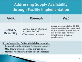 Addressing Supply Availability
through Facility Implementation
Metric Threshold Basis
Delivery
Reliability
• Annual supply shortage
exceeds 20 TAF
• Two consecutive years
Annual shortages below 20 TAF
may be mitigated by operational
or management actions. Would
not provide basis for new
infrastructure or supply
development.
Risk of exceeding Delivery Reliability threshold:
• Regional supply shortage (economic impacts)
• May draw down emergency storage pools
• Member Agencies will bear risk of shortages
29
 