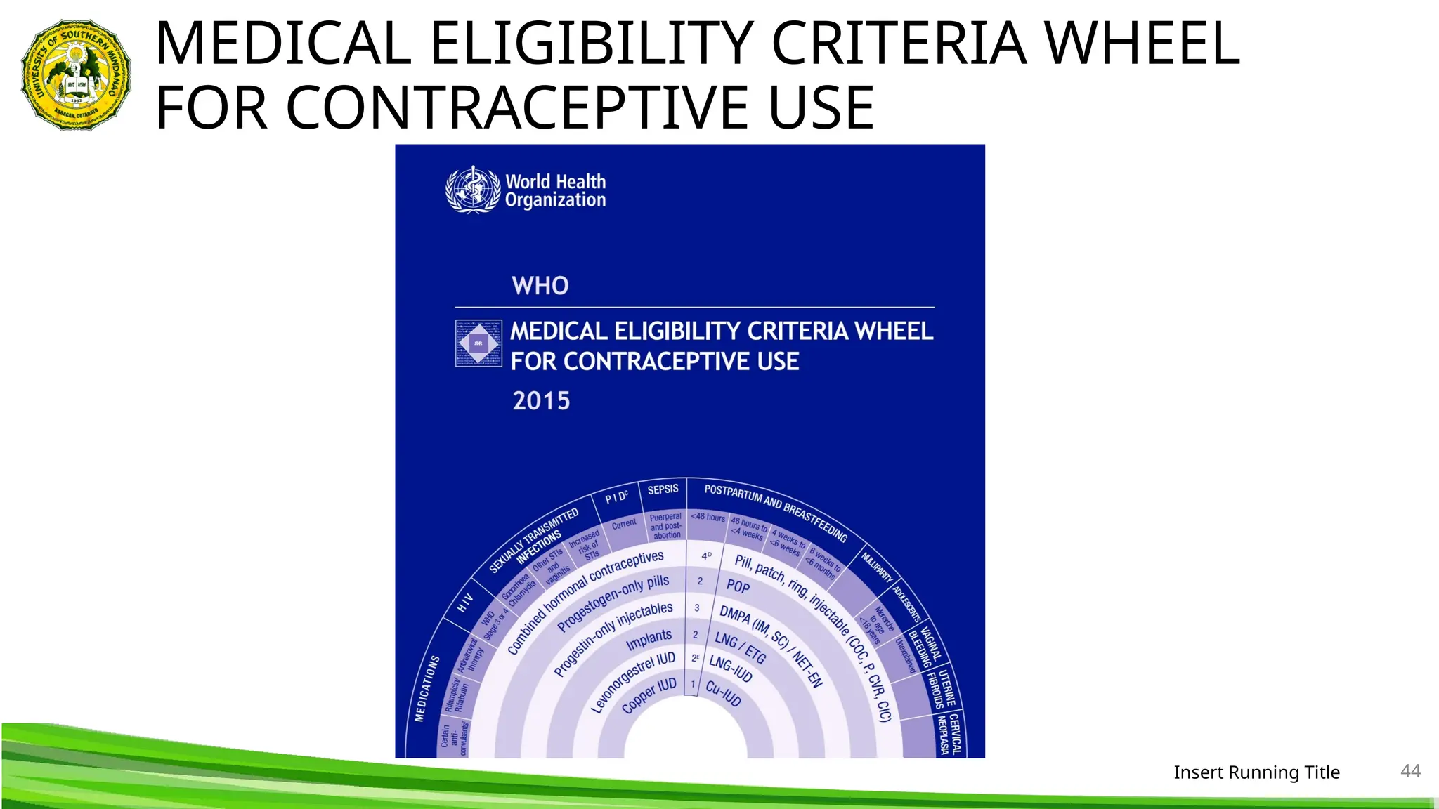 MEDICAL ELIGIBILITY CRITERIA WHEEL
FOR CONTRACEPTIVE USE
Insert Running Title 44
 