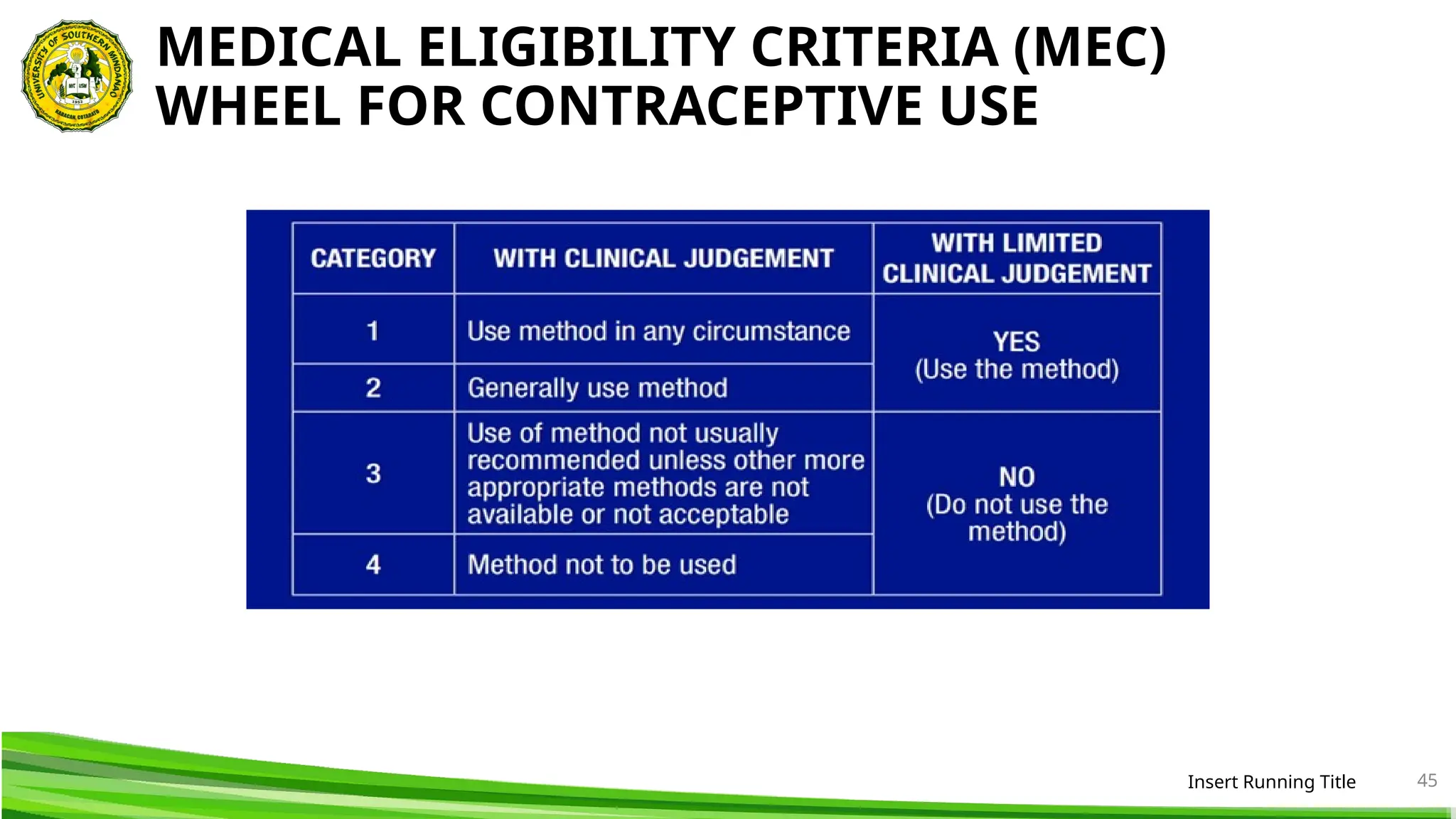 MEDICAL ELIGIBILITY CRITERIA (MEC)
WHEEL FOR CONTRACEPTIVE USE
Insert Running Title 45
 