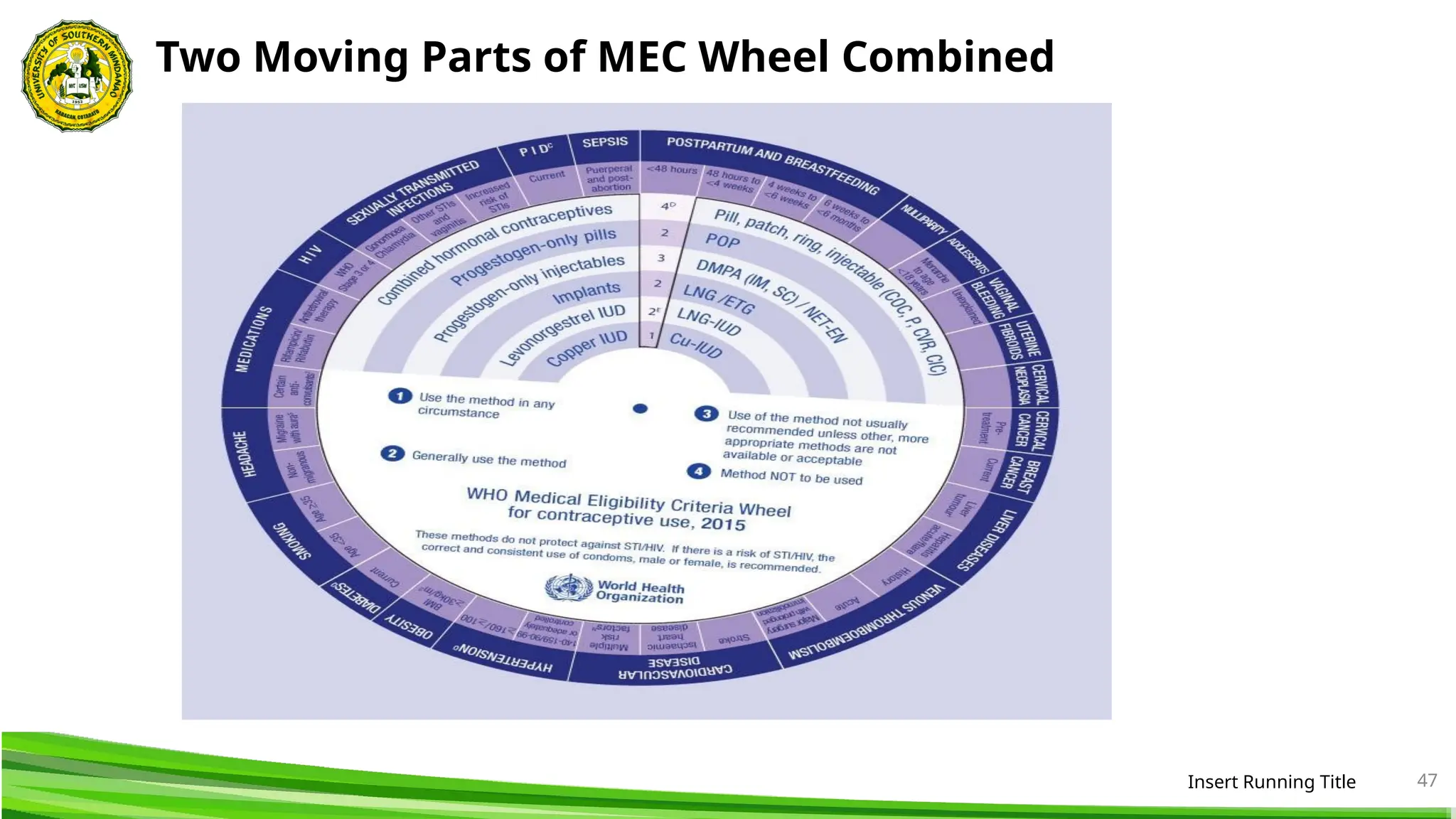 Insert Running Title 47
Two Moving Parts of MEC Wheel Combined
 