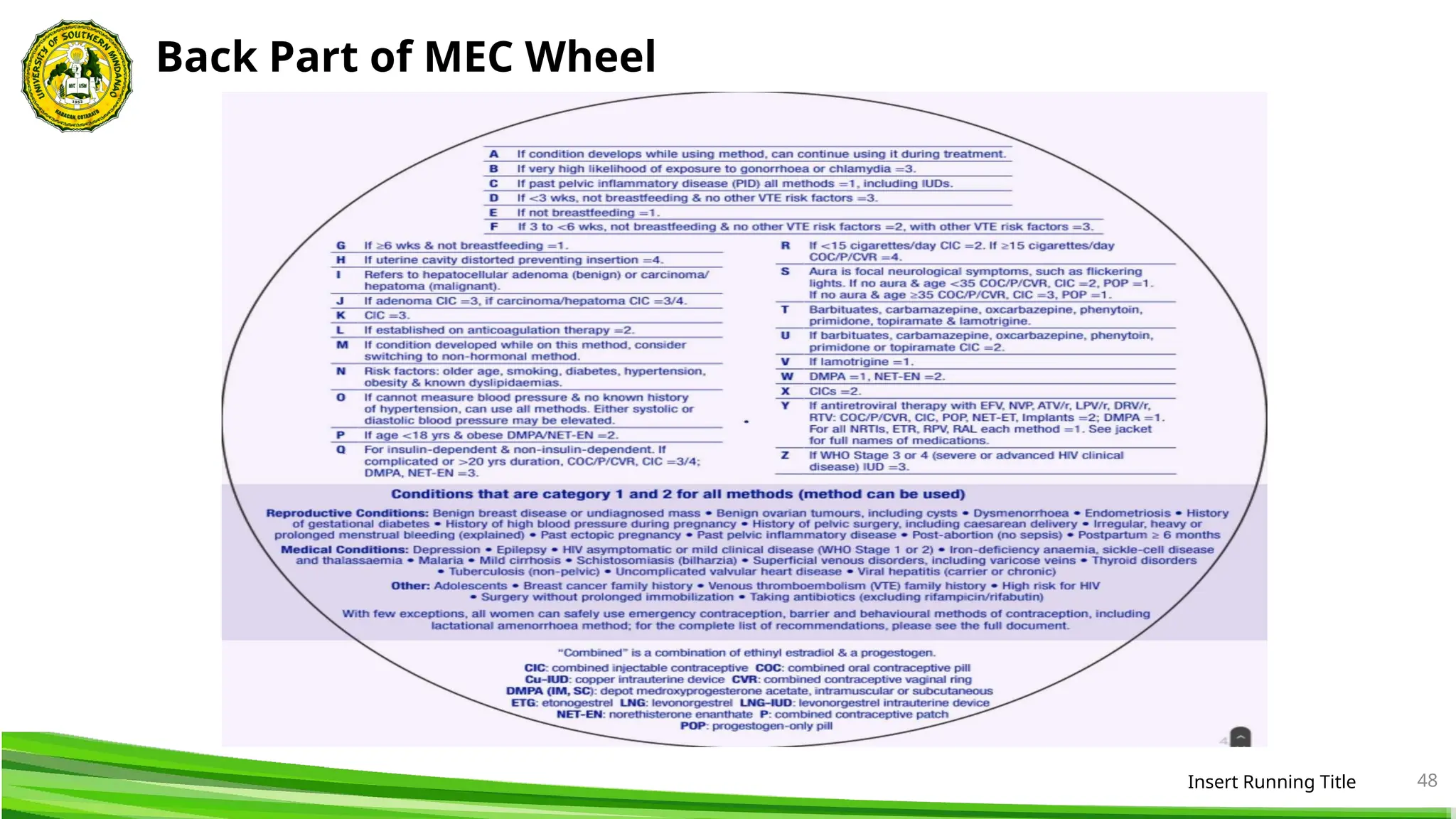 Insert Running Title 48
Back Part of MEC Wheel
 