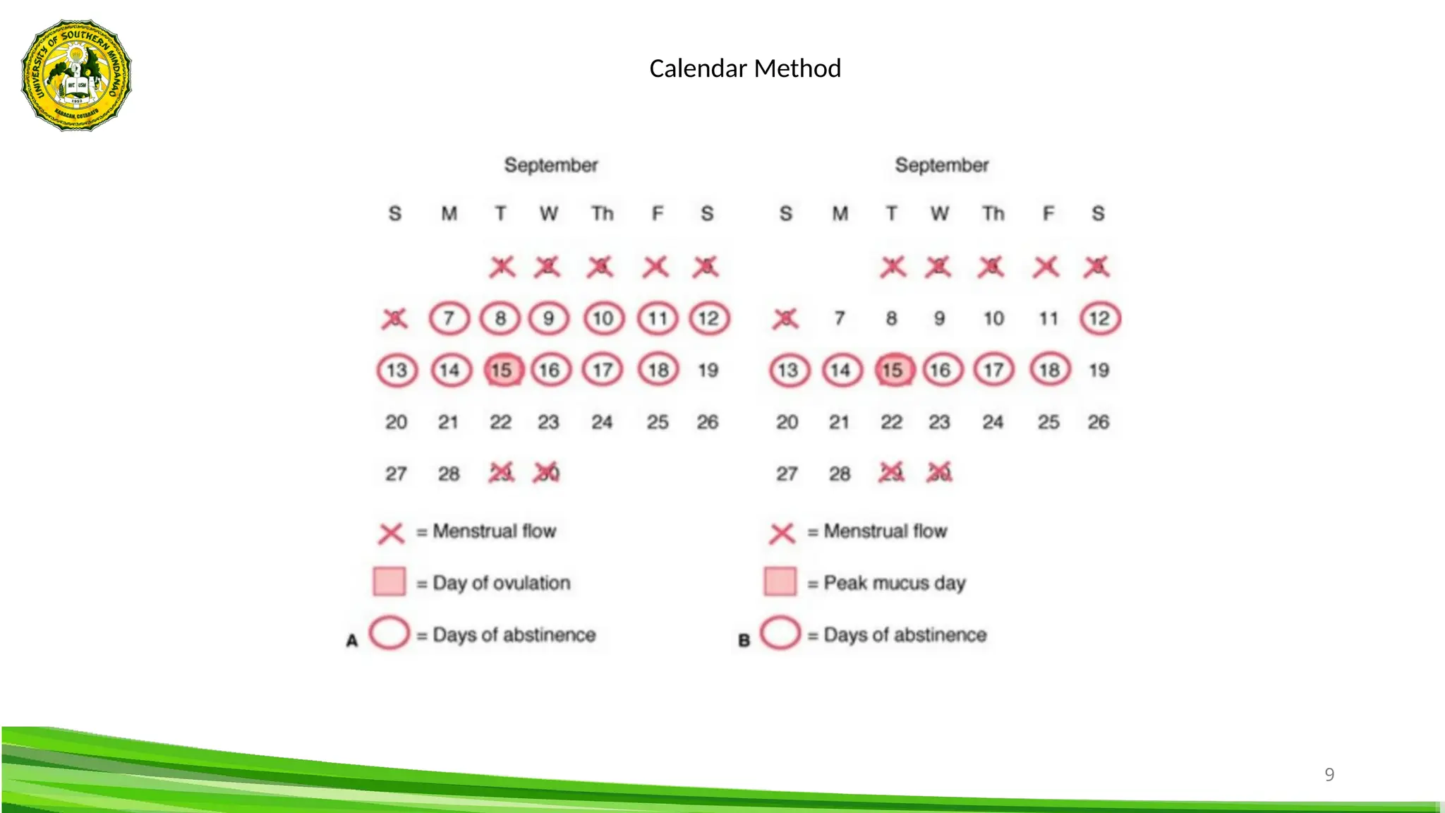 9
Calendar Method
 