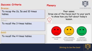 Success Criteria
Bronze:
Silver:
Gold:
Plenary
Striving to be the best
To recall the 3 times tables.
To recall the 4 times tables.
To recap the 2s, 5s and 10 times
tables.
Peer asses.
Draw one of the faces next to your work
to show how you felt about today’s
lesson.
 