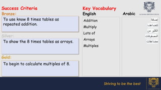 Success Criteria
Bronze:
Silver:
Gold:
Key Vocabulary
English Arabic
Striving to be the best
To show the 8 times tables as arrays.
To begin to calculate multiples of 8.
To use know 8 times tables as
repeated addition.
Addition
Multiply
Lots of
Arrays
Multiples
‫إﺿﺎﻓﺔ‬
‫ﺗﺗﺿﺎﻋف‬
‫ﻣن‬ ‫اﻟﻛﺛﯾر‬
‫اﻟﻣﺻﻔوﻓﺎت‬
‫ﻣﺿﺎﻋﻔﺎت‬
 