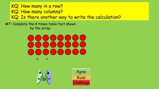 KQ: How many in a row?
KQ: How many columns?
KQ: Is there another way to write the calculation?
MT: Complete the 8 times-table fact shown
by the array.
 