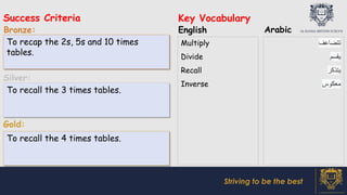 Success Criteria
Bronze:
Silver:
Gold:
Key Vocabulary
English Arabic
Striving to be the best
To recall the 3 times tables.
To recall the 4 times tables.
To recap the 2s, 5s and 10 times
tables.
Multiply
Divide
Recall
Inverse
‫ﺗﺗﺿﺎﻋف‬
‫ﯾﻘﺳم‬
‫ﯾﺗذﻛر‬
‫ﻣﻌﻛوس‬
 
