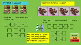 MT: What do you see?
There are ____ equal groups with ____
in each group.
Class Turn: What do you see?
There are ____ equal groups with ____ in each
group.
KQ: How many in 1 group?
KQ: How many groups?
KQ: Is there another way
to write the calculation?
 