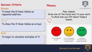 Success Criteria
Bronze:
Silver:
Gold:
Plenary
Striving to be the best
To show the 4 times tables as arrays.
To begin to calculate multiples of 4.
To know the 8 times tables as
repeated addition.
Peer assess.
Draw one of the faces next to your work
to show how you felt about today’s
lesson.
 