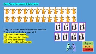 Class Turn: Here are 24 dallah pots.
They are shared equally between 8 families.
They are divided into groups of 8
KQ: What is the total?
KQ: How many in 1 group?
KQ: How many groups?
KQ: What is the calculation?
 