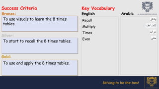 Success Criteria
Bronze:
Silver:
Gold:
Key Vocabulary
English Arabic
Striving to be the best
To start to recall the 8 times tables.
To use and apply the 8 times tables.
To use visuals to learn the 8 times
tables.
Recall
Multiply
Times
Even
‫ﯾﺗذﻛر‬
‫ﺗﺗﺿﺎﻋف‬
‫ﻣرات‬
‫ﺣﺗﻰ‬
 