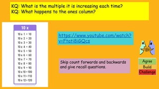 KQ: What is the multiple it is increasing each time?
KQ: What happens to the ones column?
https://www.youtube.com/watch?
v=Ftati8iGQcs
Skip count forwards and backwards
and give recall questions.
 
