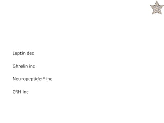 Leptin dec
Ghrelin inc
Neuropeptide Y inc
CRH inc
 