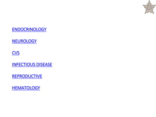ENDOCRINOLOGY
NEUROLOGY
CVS
INFECTIOUS DISEASE
REPRODUCTIVE
HEMATOLOGY
 