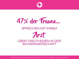 Quelle: Der große GYNIAL Frauengesundheits-Check 2017 – durchgeführt von meinungsraum.at
 